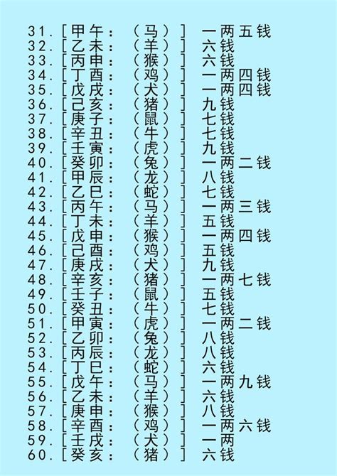 3兩8錢|八字稱骨算命 三兩